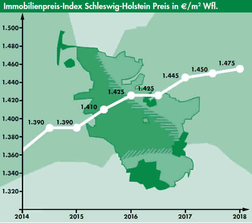 Marktbericht 18 1 diagr